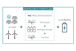 Ballard-HDF-Energy-multi-megawatt-fuel-cell-systems