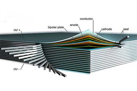 Fraunhofer New design of batteries to reach 1,000 kilometers of autonomy