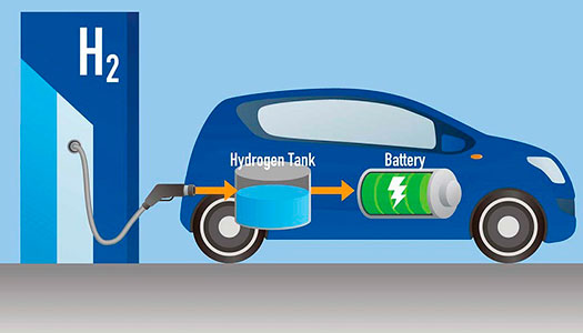 movilidad-sostenible-con-Hidrogeno