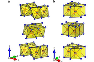 nuevo-metodo-producir-hidrogeno Did you know that a new method to produce hydrogen boosts sustainable fuel?